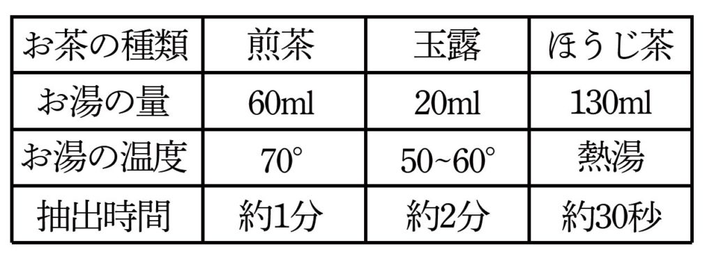 温かいお茶の淹れ方 Jaふくおか八女 八女茶 通販